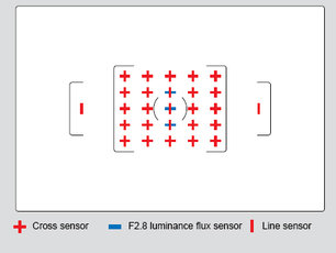 Lustrzanka Pentax K-3 II - Wyprzedaż