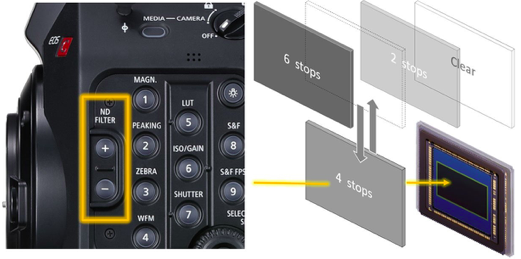 Kamera Canon EOS C300 Mark III + Lesing 0%