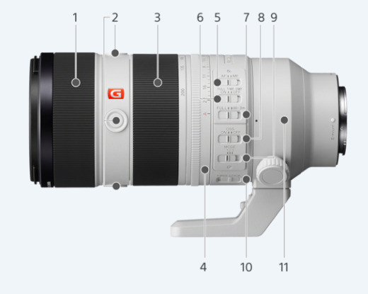 Obiektyw Sony FE GM 70-200mm f/2,8 OSS II SEL70200GM2 (wypożyczalnia)