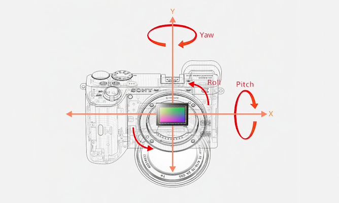 Bezlusterkowiec Sony A6600 - stabilizacja obrazu