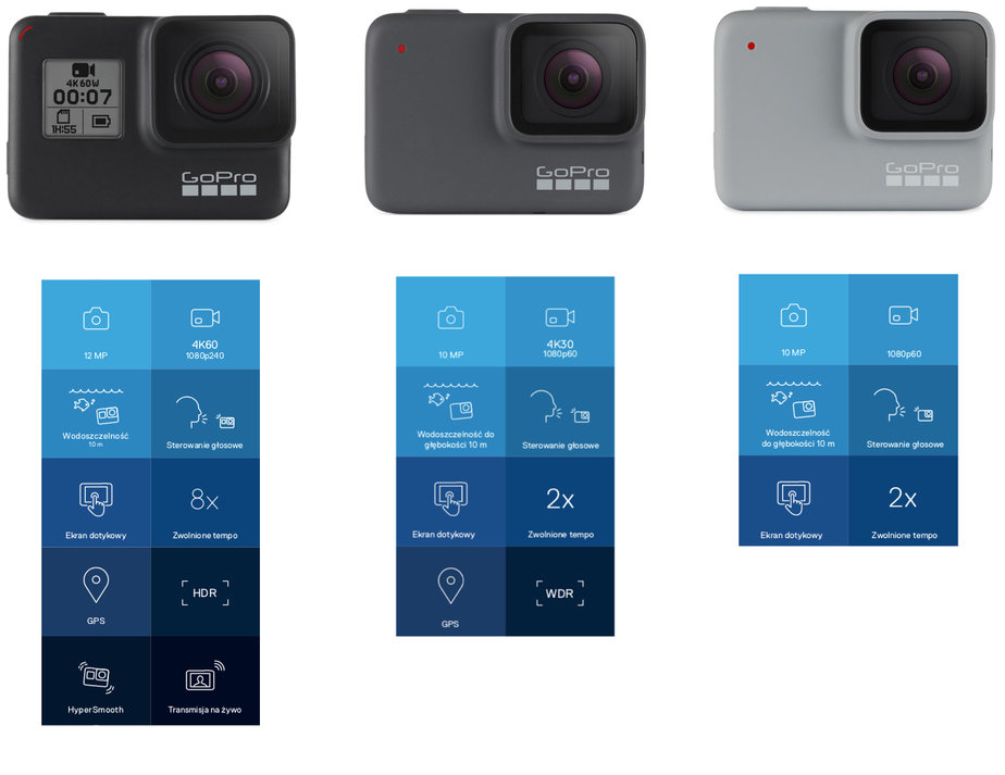Kamera GoPro HERO7 Black