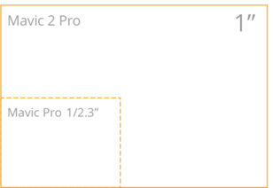 Dron DJI Mavic 2 Pro