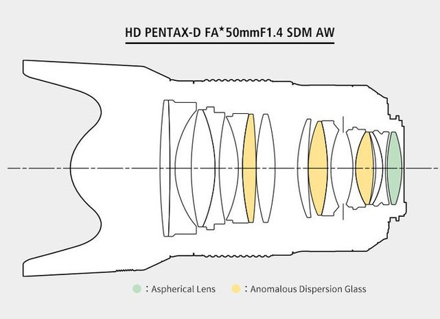 Obiektyw Pentax HD PENTAX-D FA☆ 50mm f/1.4 SDM AW