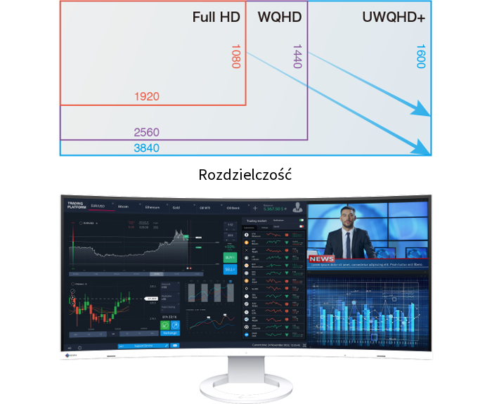 Monitor EIZO FlexScan EV3895-WT [Premium Partner]