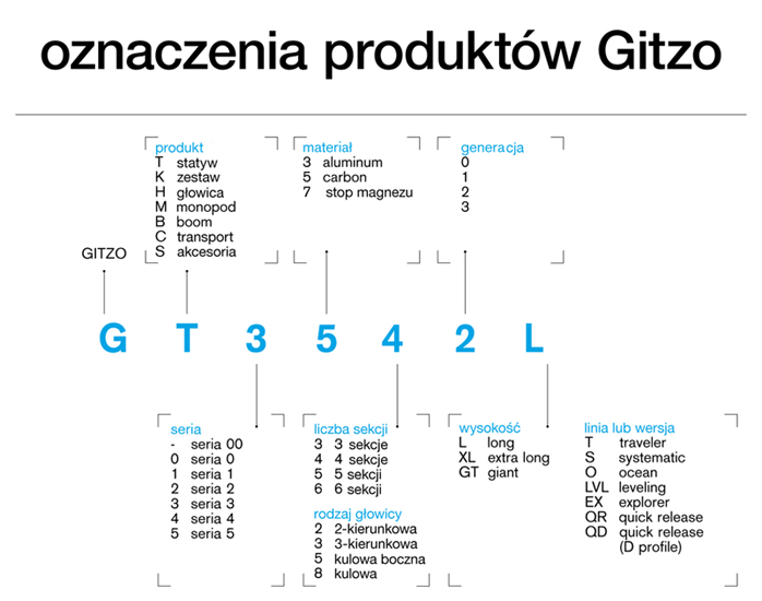 Statyw Gitzo Mountaineer 4-sekcyjny, seria 2 (GT2542) Carbon