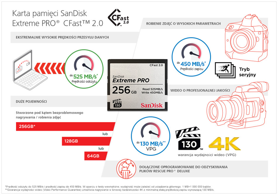 Karta pamięci SanDisk CFast 2.0 Extreme PRO 256 GB