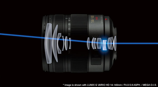 Obiektyw Panasonic LUMIX G Vario 100-300mm f/4-5.6 MEGA O.I.S. (OEM)